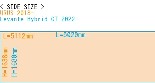 #URUS 2018- + Levante Hybrid GT 2022-